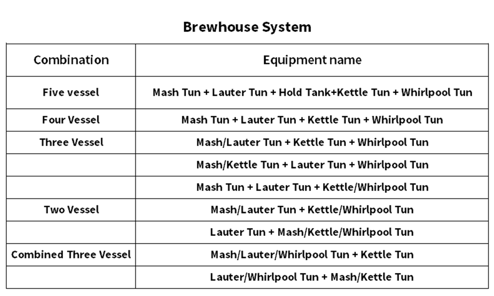 brewhouse equipment，beer brewing equipment
